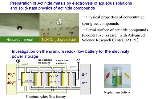 Engineering for Actinide Materials, IMR